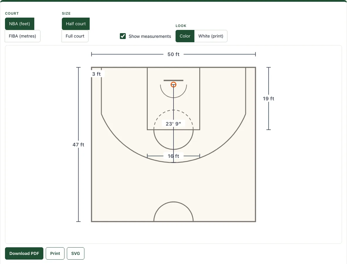 Basketball court diagram example