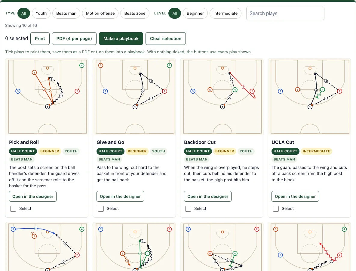 Basketball plays example