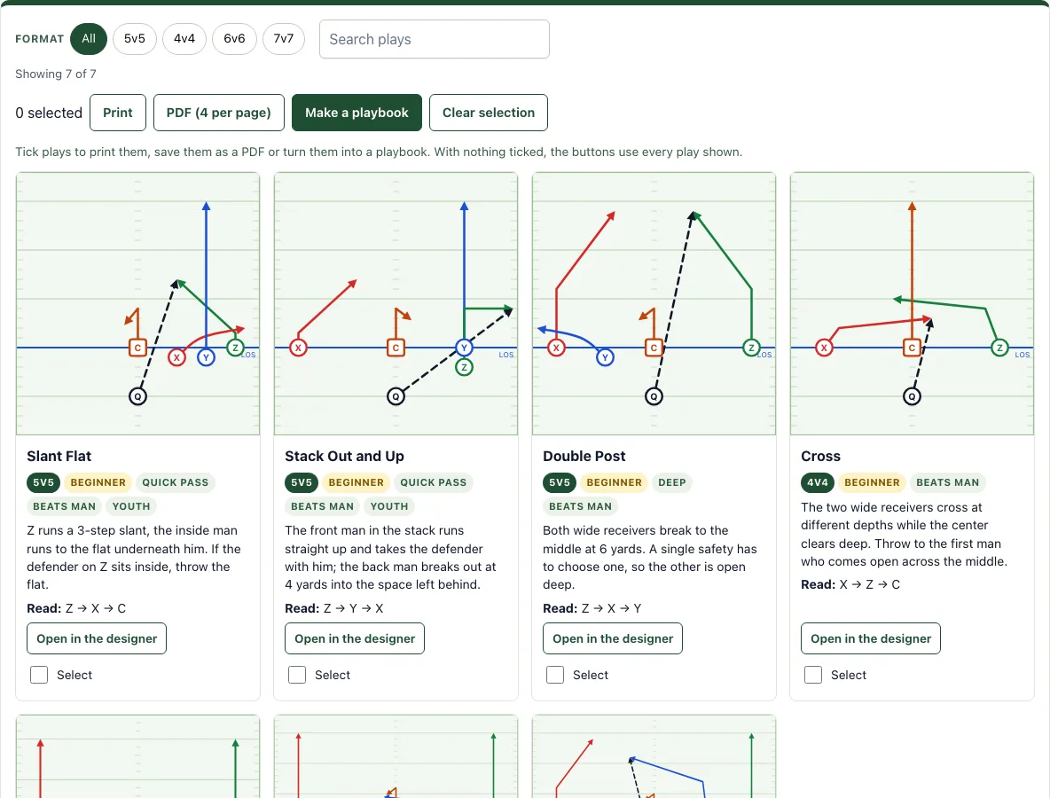 How to beat man coverage in flag football example